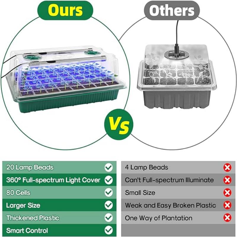 Набор для проращивания семян с – обзор и цена Seed Starter Trays