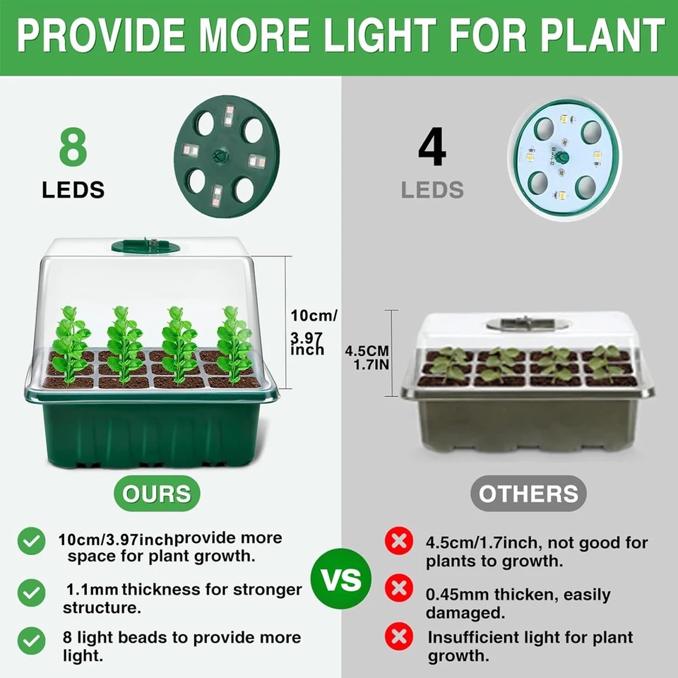 Светодиодная лампа для растени – обзор и цена Seed Starter Trays